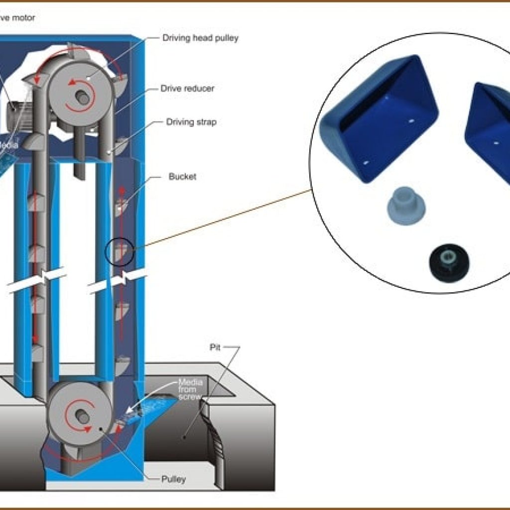 Aseeco bucket elevator